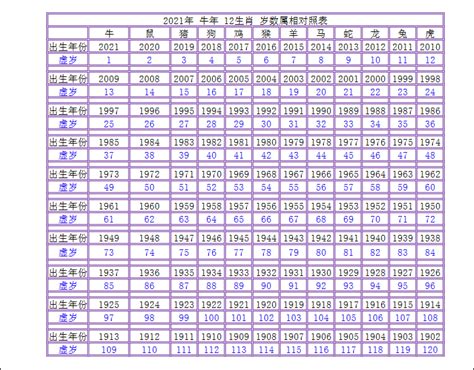 69年次|西曆/和曆/中華民國曆對照表 